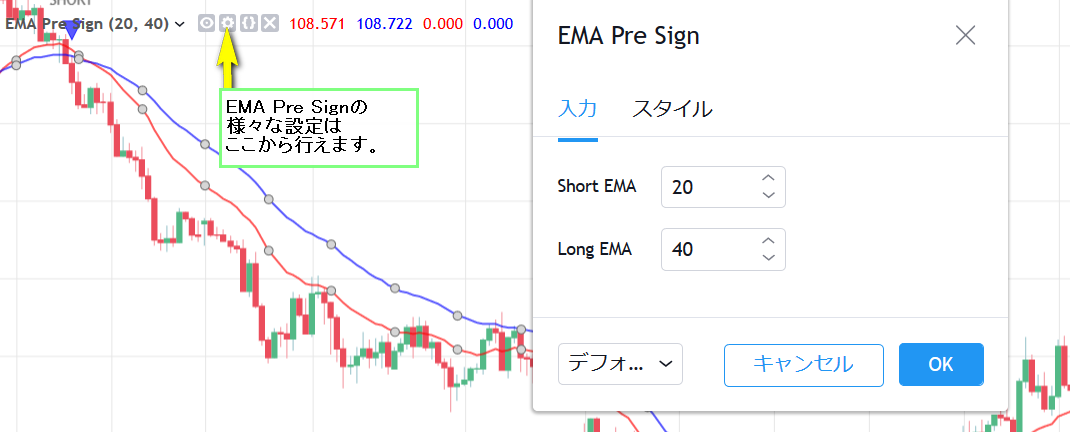 EMA Pre Signの移動平均線の期間の変更